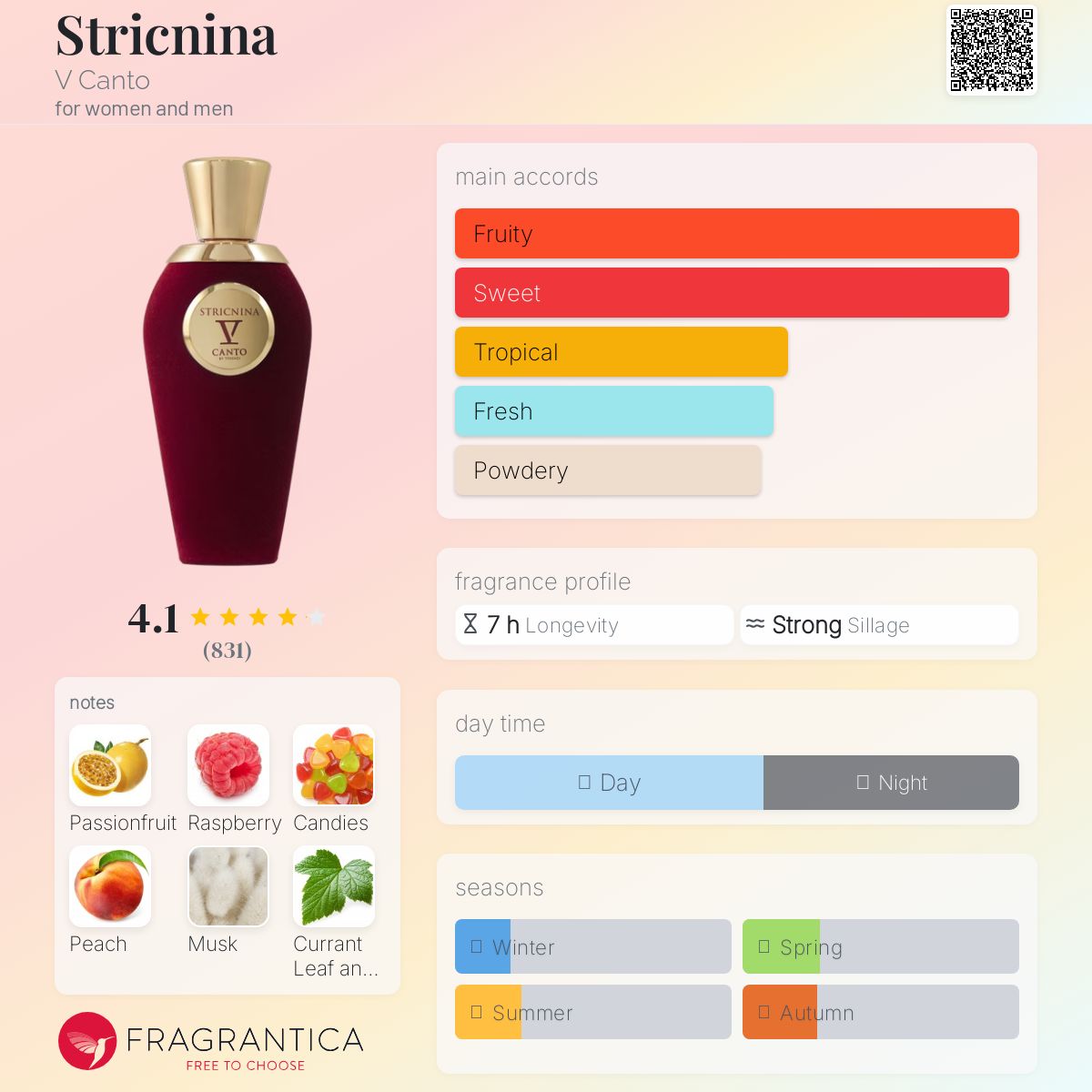 V Canto- Stricnina extrait de parfum (100ml)