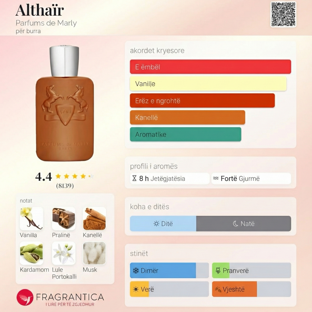 Decant of Parfums De Marly - Althair