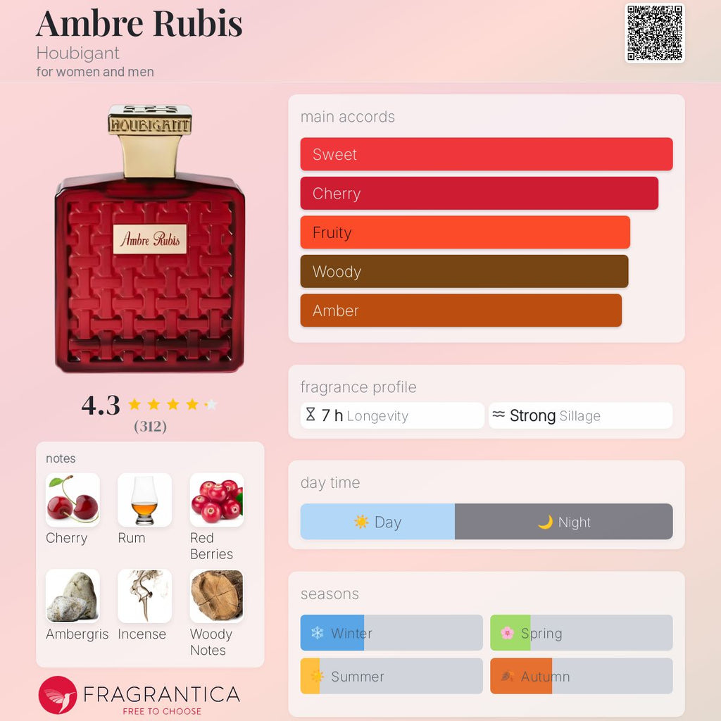 Houbigant - Ambre Rubis