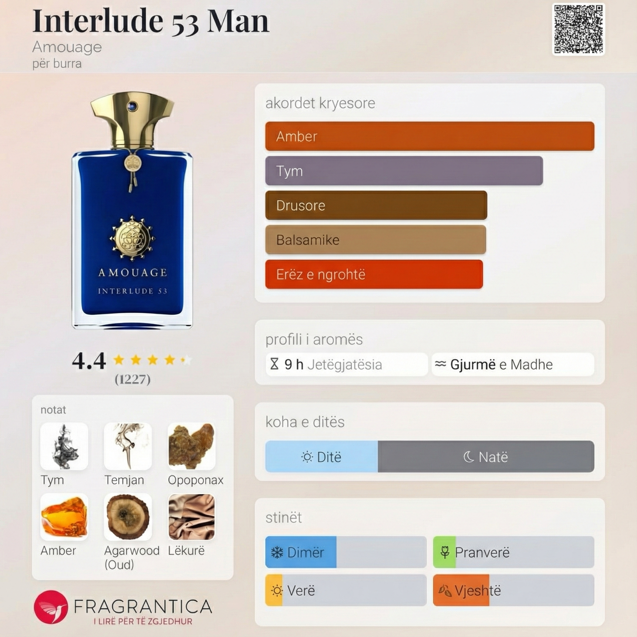 Decant of Amouage Interlude 53