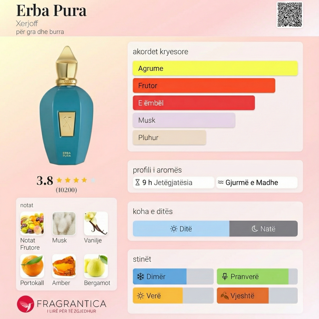 Decant of Xerjoff-Erba Pura