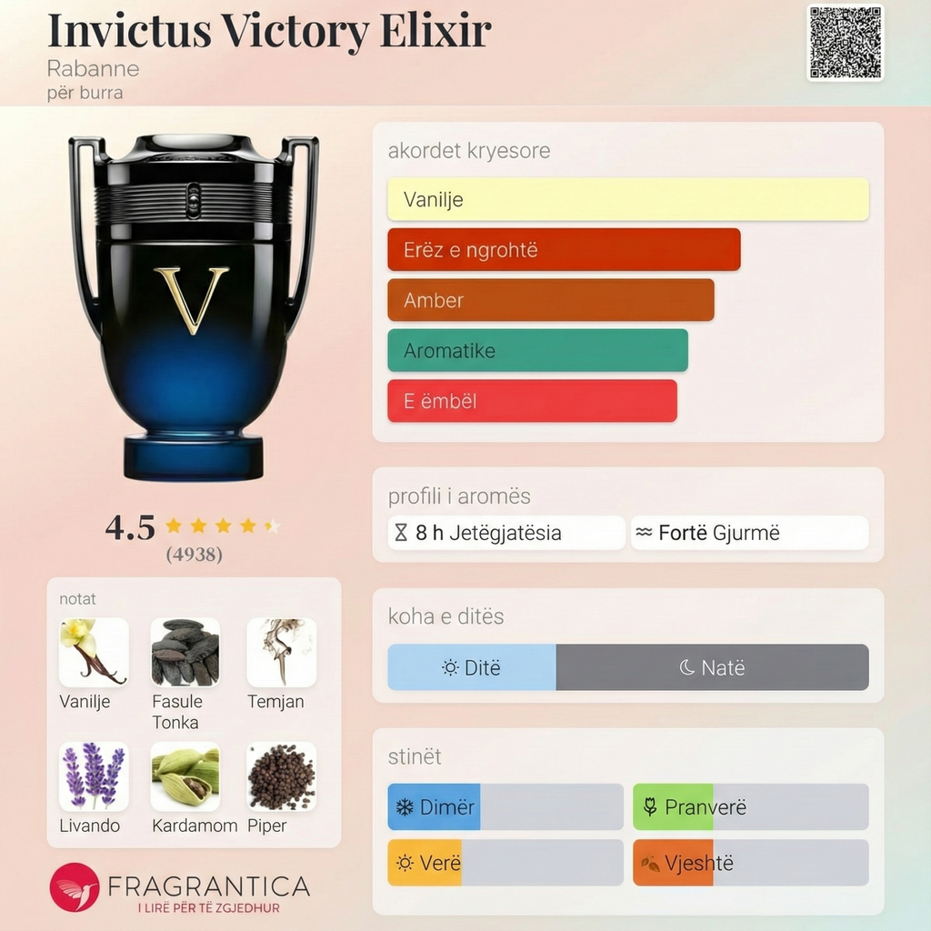 Decant of Invictus- Victory Elixir (Parfum Intense)