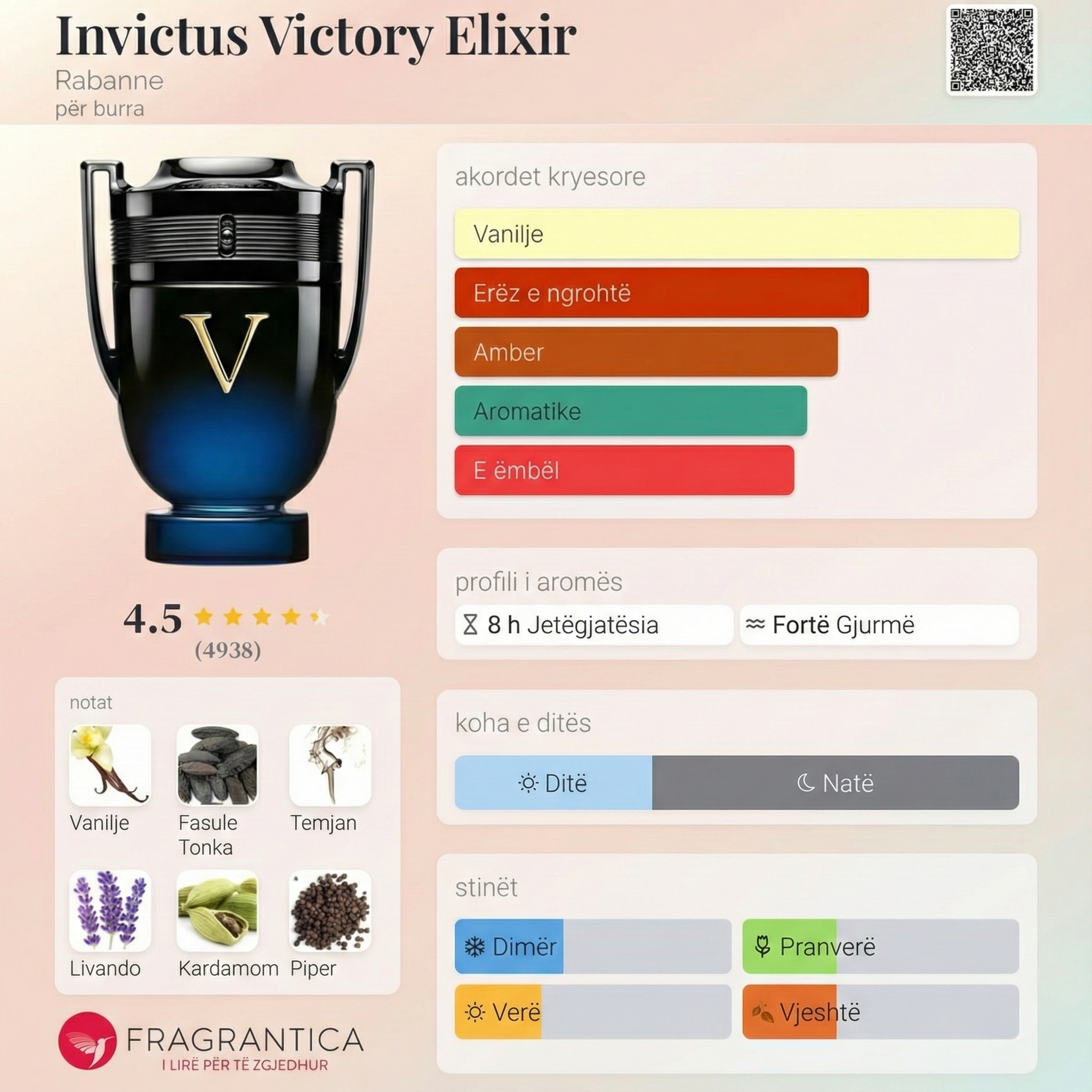 Decant of Invictus- Victory Elixir (Parfum Intense)