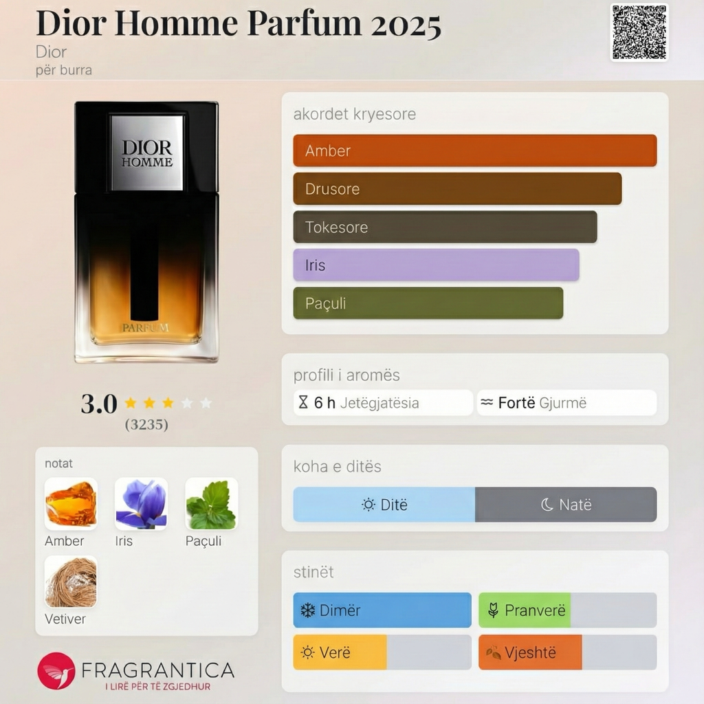 Decant of Dior- Homme Parfum