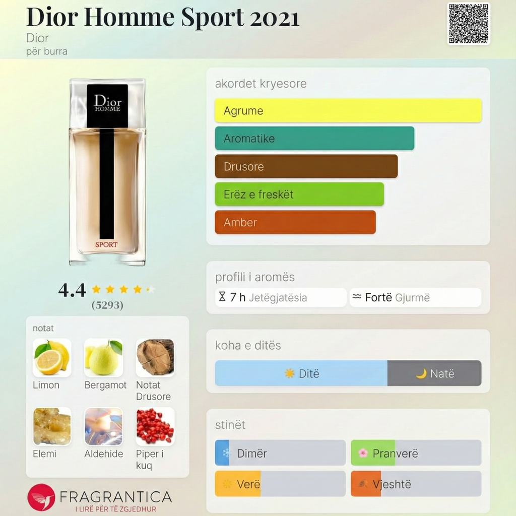 Decant of Dior-Homme Sport