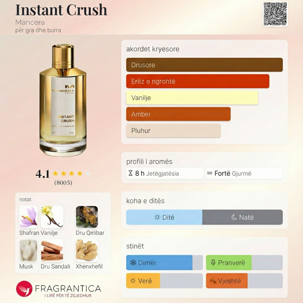 Decant of Mancera-Instant Crush